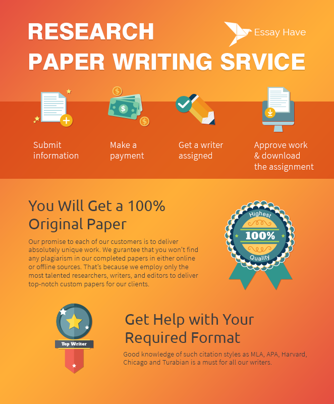 Popular Research Paper Writing Service